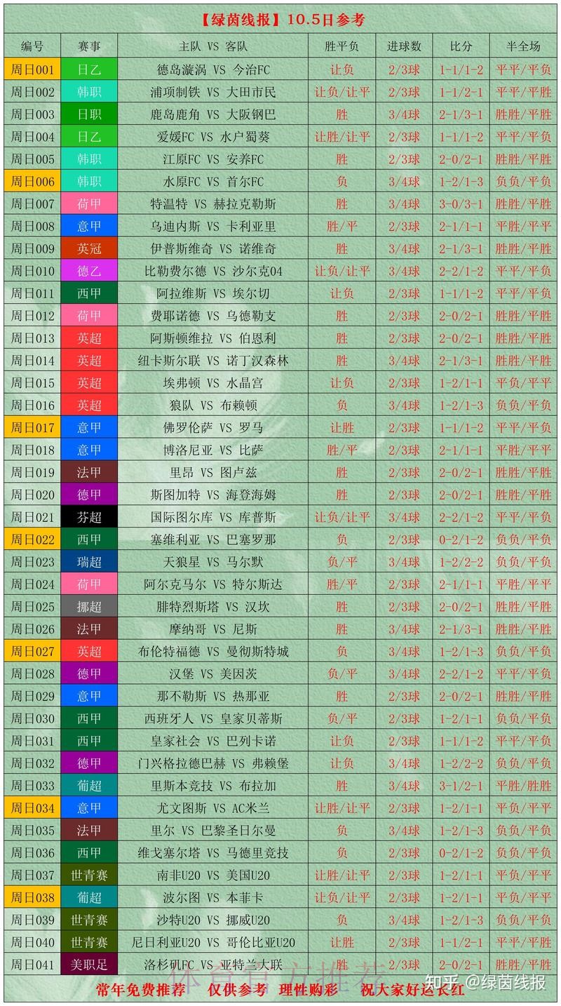 世界杯比分正规最佳