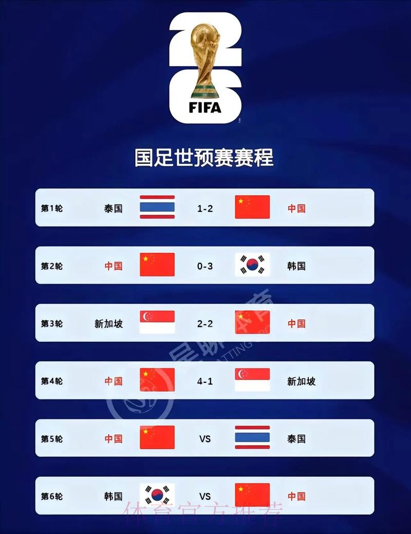 2026世界杯比分网站入口地址 2026世界杯比分网站入口地址